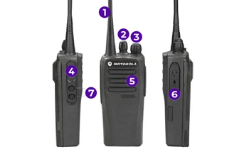 Sai riconoscere le diverse parti di un walkie-talkie?